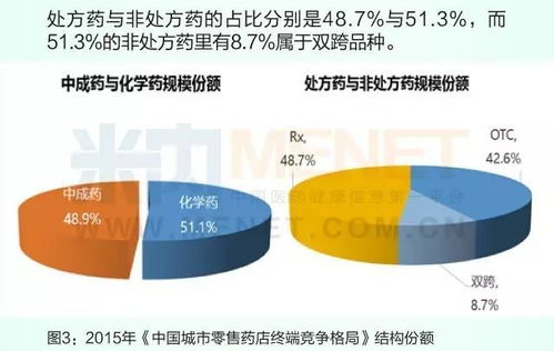 药店终端市场分析 4459亿元规模下的单店经营效能考量
